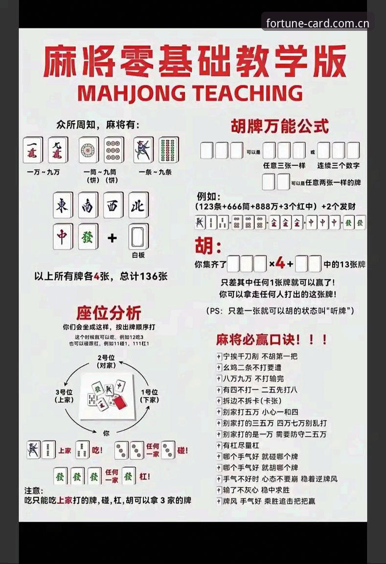 财神棋牌新手教程 财神棋牌新手教程详解:从入门到精通的操作指南