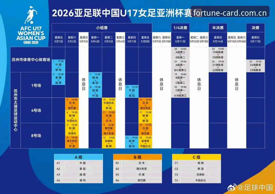 财神棋牌真人对战教程 U17世界杯抽签结果解读:中国足球青训趋势实用分析
